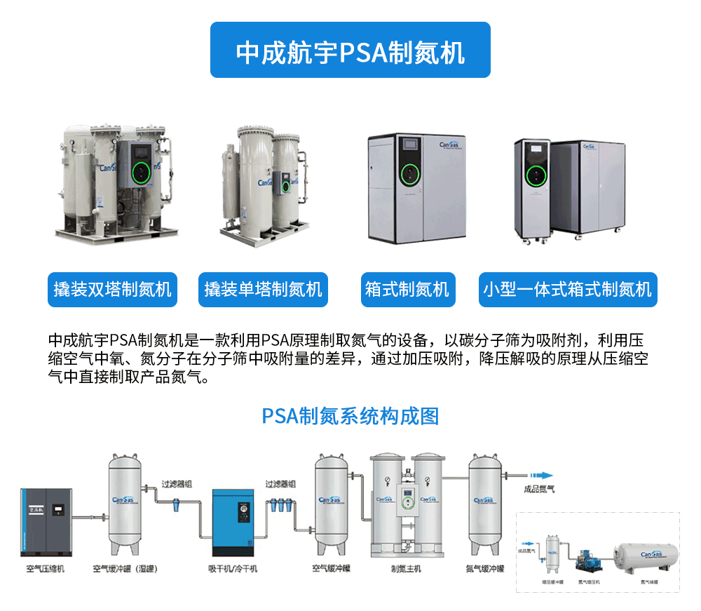 制氮机240711_01.png