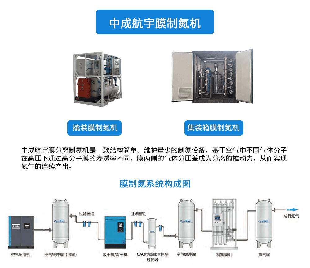 膜制氮机240717_01.png